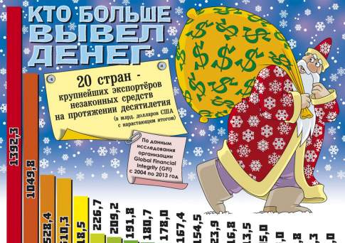 Кто больше вывел денег